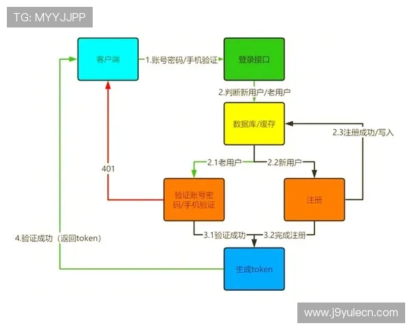 九游娱乐线上网址下载后如何进行账号注册与登录流程