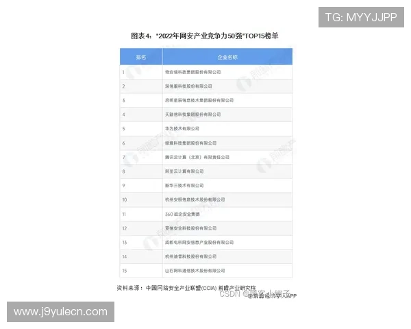 九游网页版登陆安全性分析保障玩家账号信息安全的实用技巧